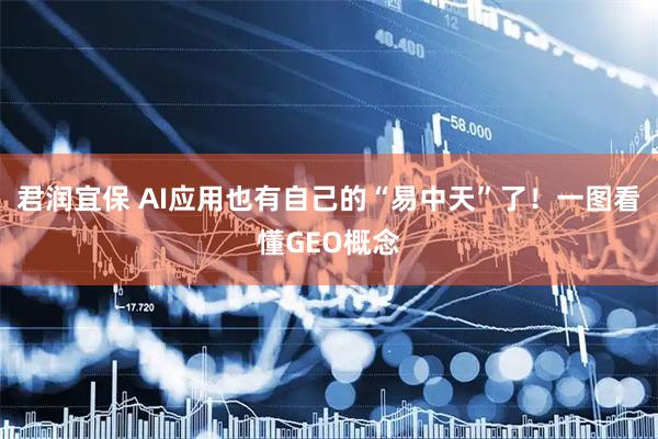 君润宜保 AI应用也有自己的“易中天”了！一图看懂GEO概念